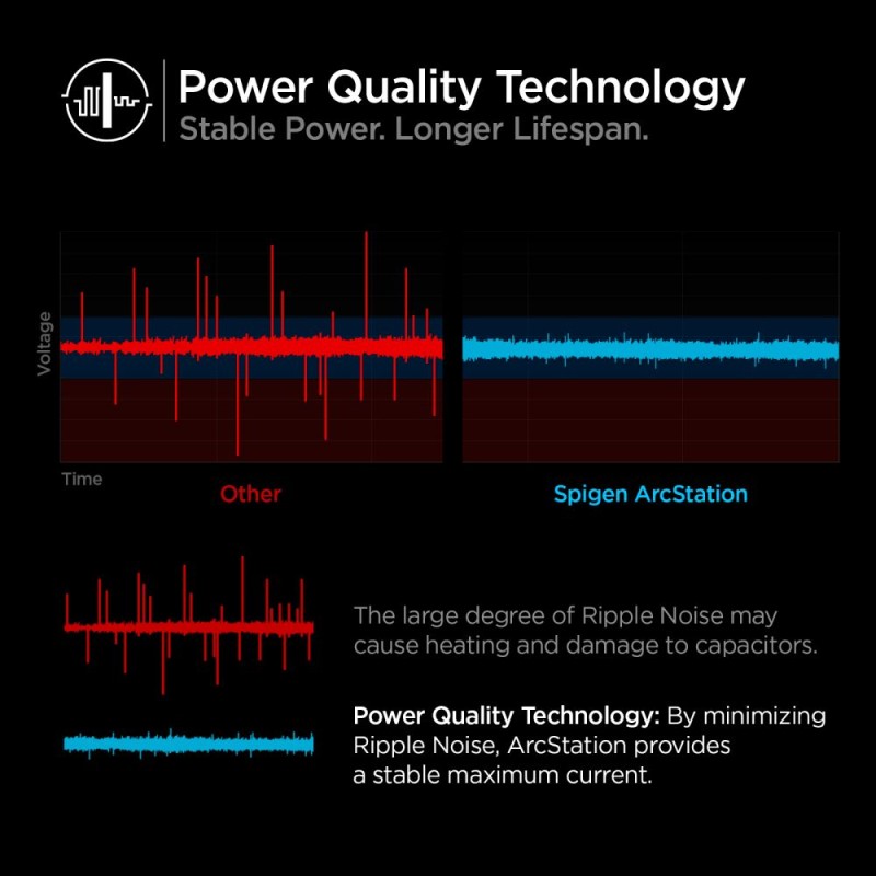 Бързо зарядно за IOS и Android с USB-C 27W от Spigen - Зарядно за стена Бързо зарядно за IOS и Android с USB-C 27W от Spigen - Бързо зарядно за IOS и Android с USB-C 27W от Spigen